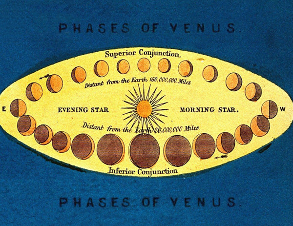 Vintage Petite Card - Phases of Venus