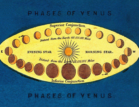 Vintage Petite Card - Phases of Venus